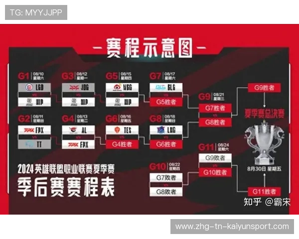 英雄联盟LPL夏季赛激战正酣，战队争夺激烈，lol夏季赛时间2021赛程表lpl