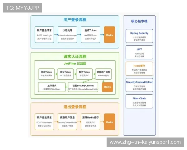 世界游泳接力技术统计平台AI模块第87次迭代上线，游泳接力比赛破纪录